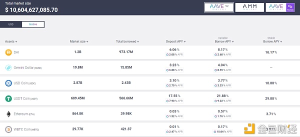 市场动荡中 怎样用加密货币赚取被动收入“躺着挣钱”？1