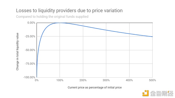 市场动荡中 怎样用加密货币赚取被动收入“躺着挣钱”？3