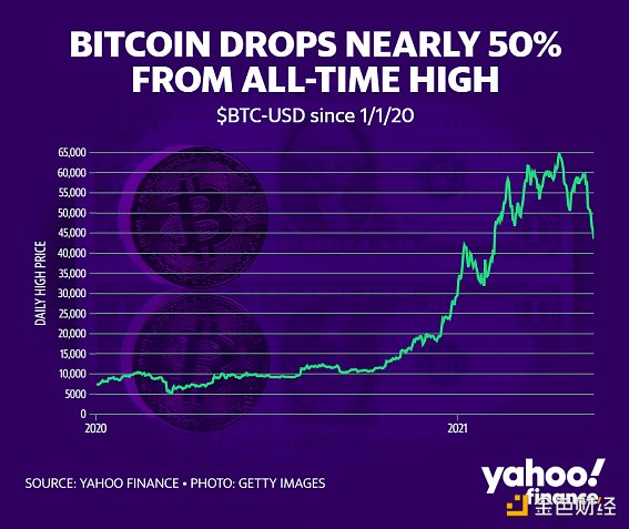 德银:比特币的价值完全取决于人们的“一厢情愿” 德银:比特币的价值完全取决于人们的“一厢情愿”
