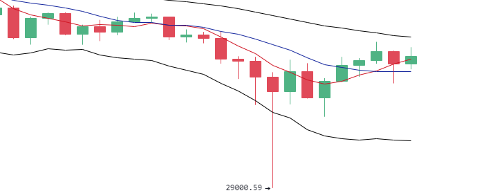 丁佳永：比特币价格开盘回落冲高 今日意欲何为