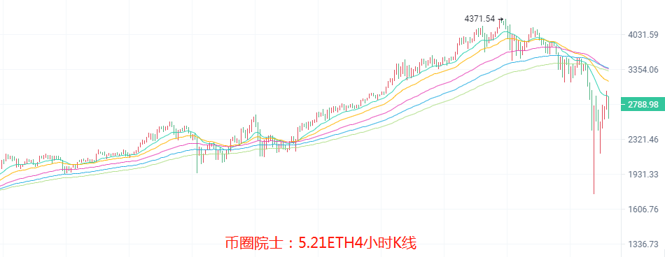币圈院士：5.21BTC,ETH,LTC,DOT.FIL.DOGE.EOS分析3