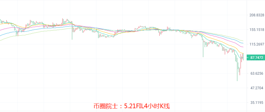 币圈院士：5.21BTC,ETH,LTC,DOT.FIL.DOGE.EOS分析8