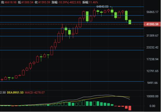（分析师展望后市）市场再次吓到自己，散户的心也太脆弱了1