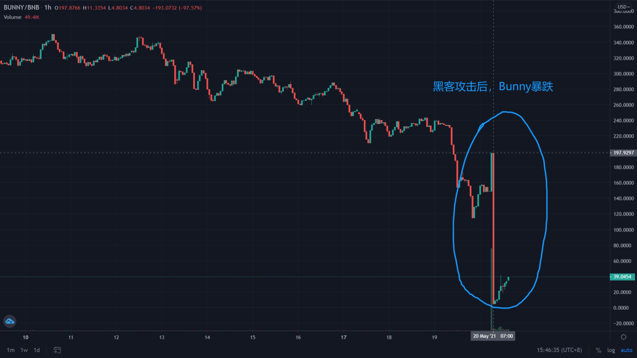 BSC被黑客攻击后将何去何从？