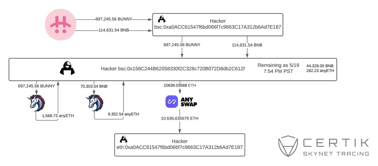 BSC被黑客攻击后将何去何从？2