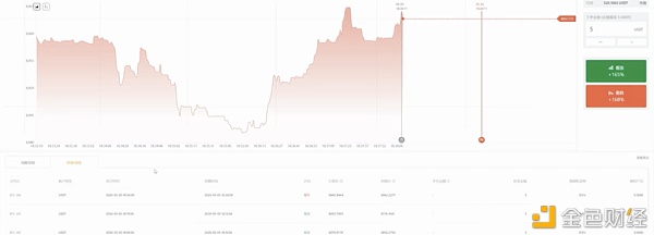 猜币价涨跌 小心涉开设赌场罪 猜币价涨跌 小心涉开设赌场罪