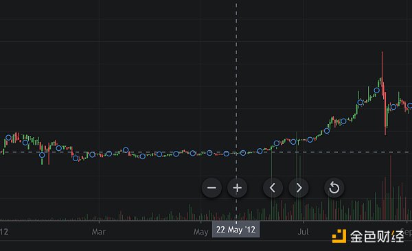 金色观察|披萨节十年来6涨4跌 今年将如何?1 金色观察|披萨节十年来6涨4跌 今年将如何?1