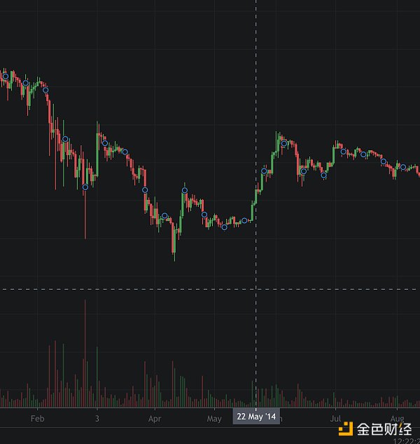 金色观察|披萨节十年来6涨4跌 今年将如何?3 金色观察|披萨节十年来6涨4跌 今年将如何?3