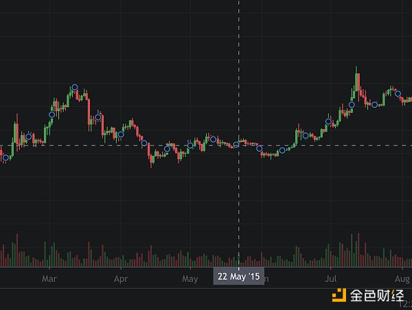 金色观察|披萨节十年来6涨4跌 今年将如何?4 金色观察|披萨节十年来6涨4跌 今年将如何?4