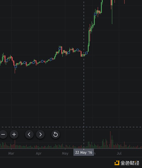 金色观察|披萨节十年来6涨4跌 今年将如何?5 金色观察|披萨节十年来6涨4跌 今年将如何?5