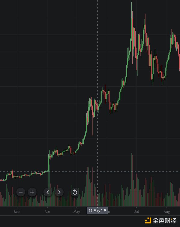 金色观察|披萨节十年来6涨4跌 今年将如何?8 金色观察|披萨节十年来6涨4跌 今年将如何?8