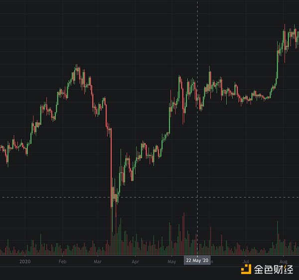 金色观察|披萨节十年来6涨4跌 今年将如何?9 金色观察|披萨节十年来6涨4跌 今年将如何?9