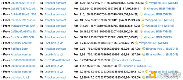 首发 | PancakeBunny闪崩事件最全技术细节剖析4