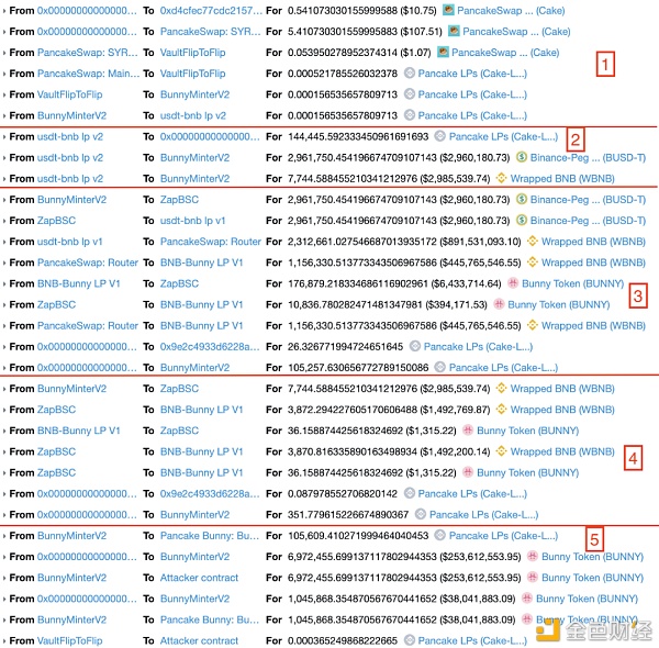 首发 | PancakeBunny闪崩事件最全技术细节剖析6