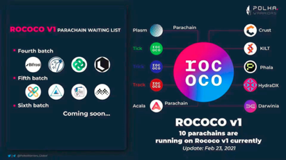 奥克斯情报局：平行连锁拍卖即将到来，dot/KSM持有者必须注意四个方面2