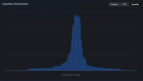 观点：Uniswap V3 LP 本质是在做空波动率1