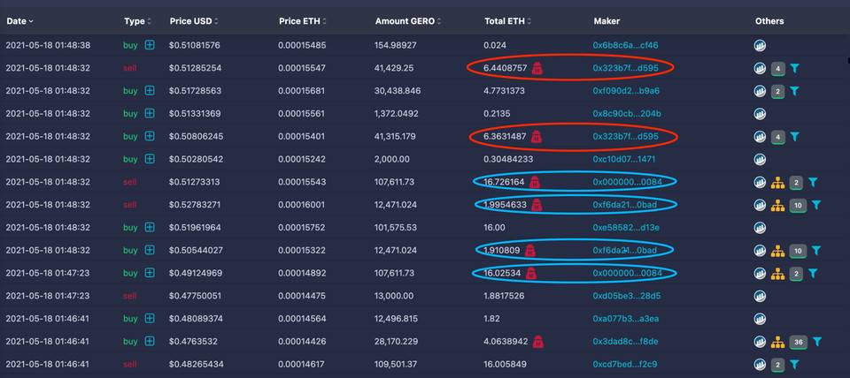 怎么用 Archer Swap 减少交换费用? 怎么用 Archer Swap 减少交换费用?