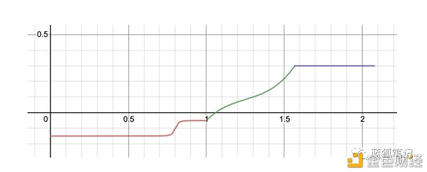 Solana生态上的Mercurial4
