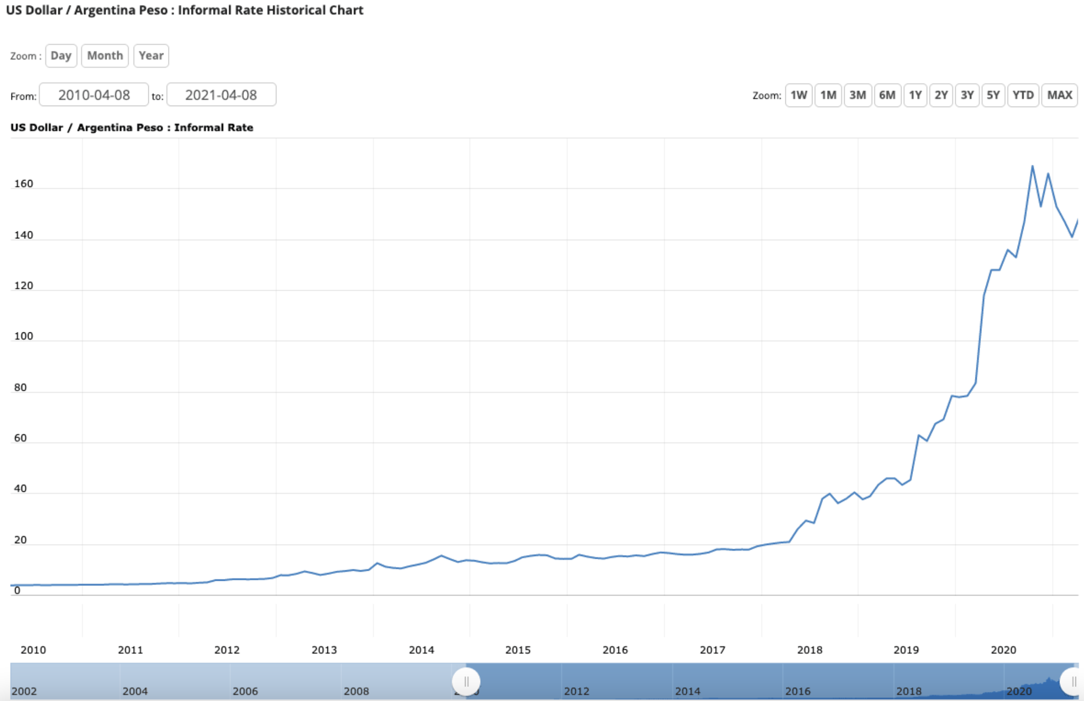 比特币在阿根廷的使用继续加速1