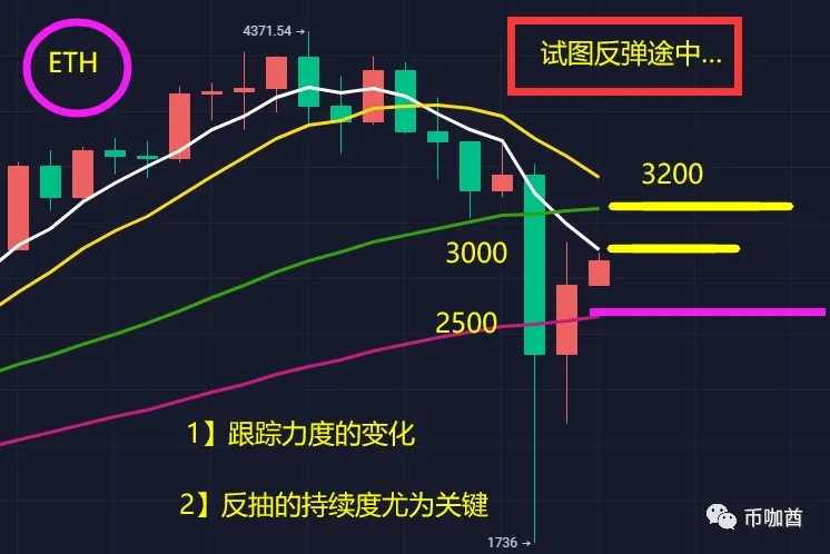 反抽分歧、二次探底概率加大