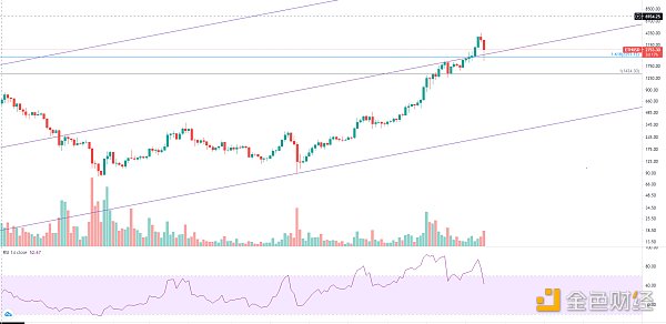 金色趋势丨市场酝酿周线级别的大反弹? 金色趋势丨市场酝酿周线级别的大反弹?