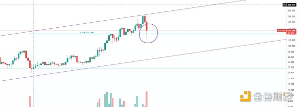 金色趋势丨市场酝酿周线级别的大反弹?1 金色趋势丨市场酝酿周线级别的大反弹?1
