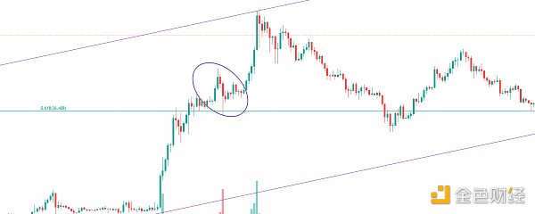 金色趋势丨市场酝酿周线级别的大反弹?2 金色趋势丨市场酝酿周线级别的大反弹?2