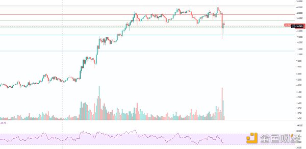 金色趋势丨市场酝酿周线级别的大反弹?3 金色趋势丨市场酝酿周线级别的大反弹?3