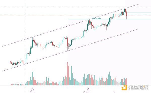 金色趋势丨市场酝酿周线级别的大反弹?4 金色趋势丨市场酝酿周线级别的大反弹?4