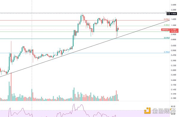 金色趋势丨市场酝酿周线级别的大反弹?5 金色趋势丨市场酝酿周线级别的大反弹?5