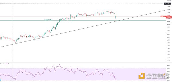 金色趋势丨市场酝酿周线级别的大反弹?7 金色趋势丨市场酝酿周线级别的大反弹?7