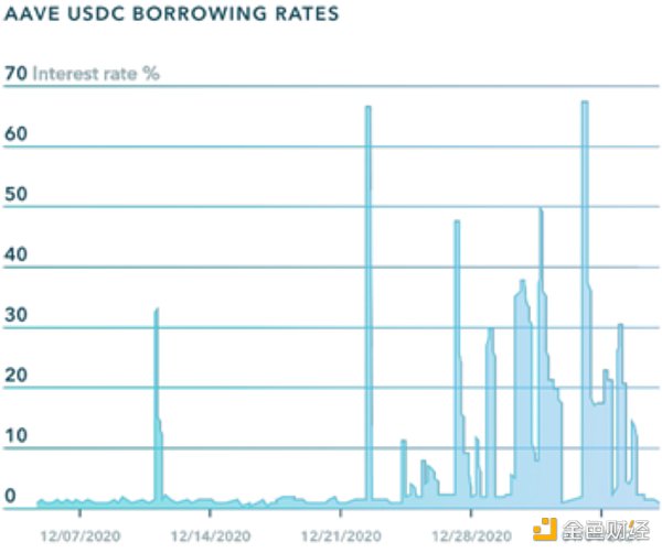 觅新 | Notional Finance: 固定利率借贷1 觅新 | Notional Finance: 固定利率借贷1