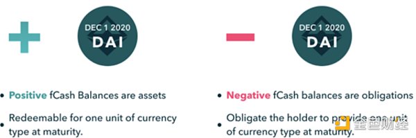 觅新 | Notional Finance: 固定利率借贷2 觅新 | Notional Finance: 固定利率借贷2