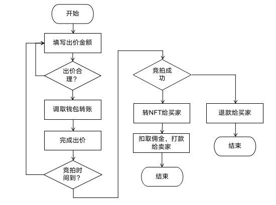 质押NFT带来的新机遇