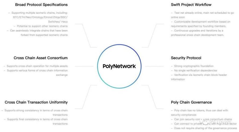 一览主要跨链资产桥：如何让你的资产流动起来？2