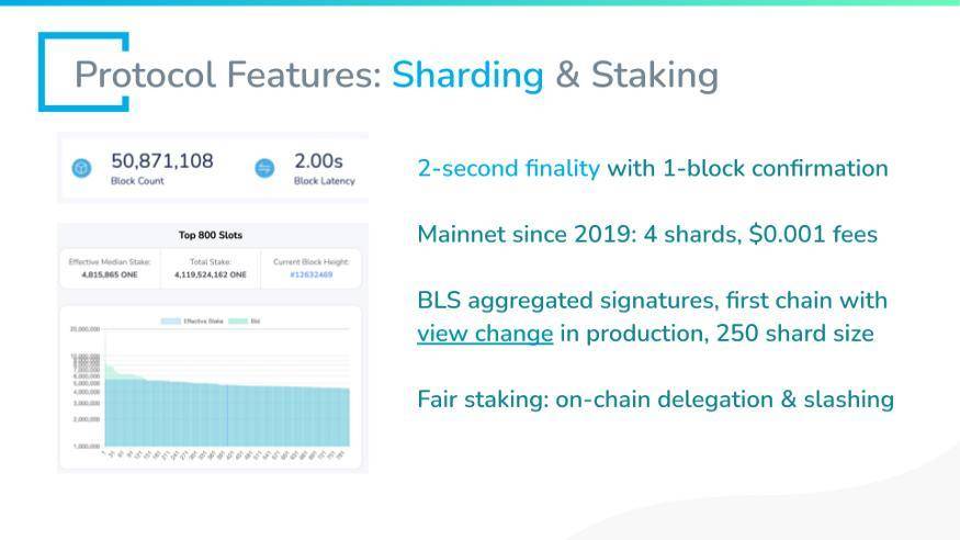 Harmony 创始人：如何用链上资产桥和钱包实现互操作性？8