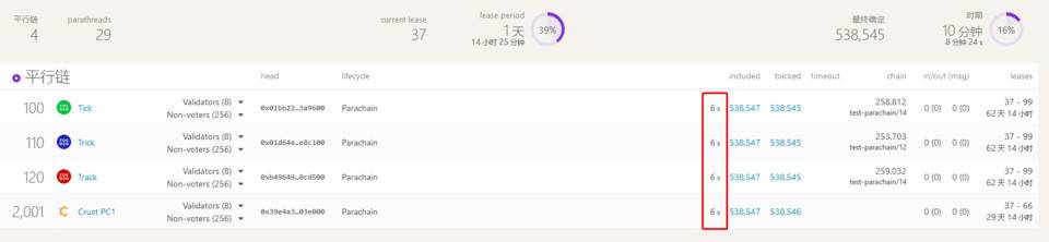 欧易 OKEx:波卡平行链拍卖临近,解析四个投资者必须要关注的问题1 欧易 OKEx:波卡平行链拍卖临近,解析四个投资者必须要关注的问题1