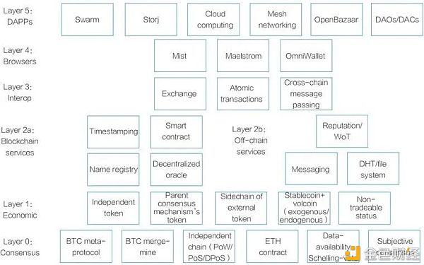 DFINITY和以太坊傻傻分不清？四个维度带你了解两者的异同点1