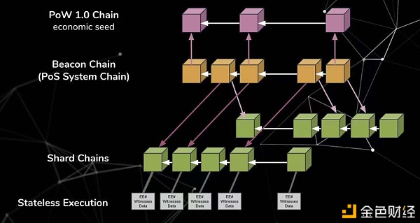 DFINITY和以太坊傻傻分不清？四个维度带你了解两者的异同点2