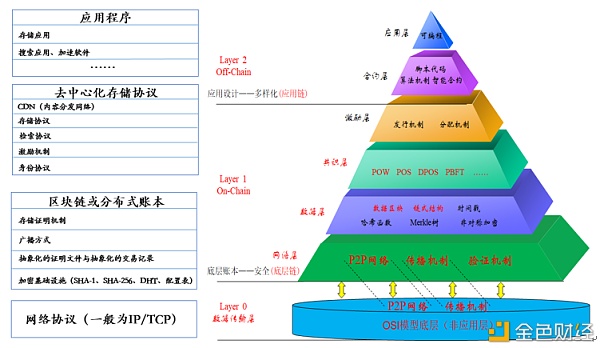 DFINITY和以太坊傻傻分不清？四个维度带你了解两者的异同点3