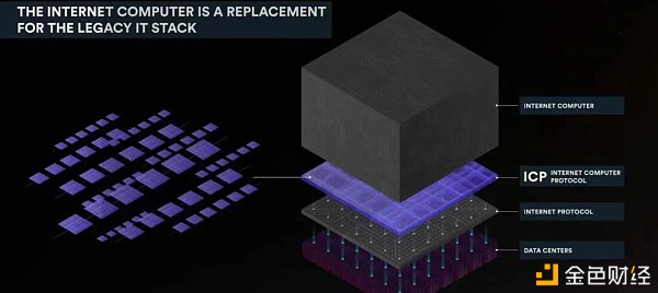 DFINITY和以太坊傻傻分不清？四个维度带你了解两者的异同点5