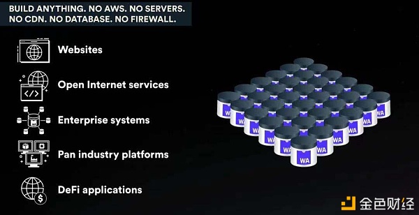 DFINITY和以太坊傻傻分不清？四个维度带你了解两者的异同点6