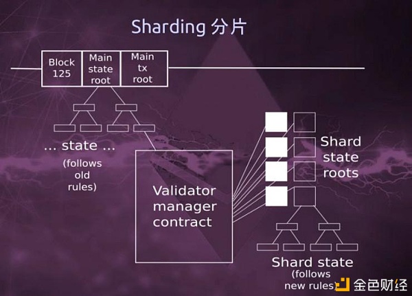 DFINITY和以太坊傻傻分不清？四个维度带你了解两者的异同点7