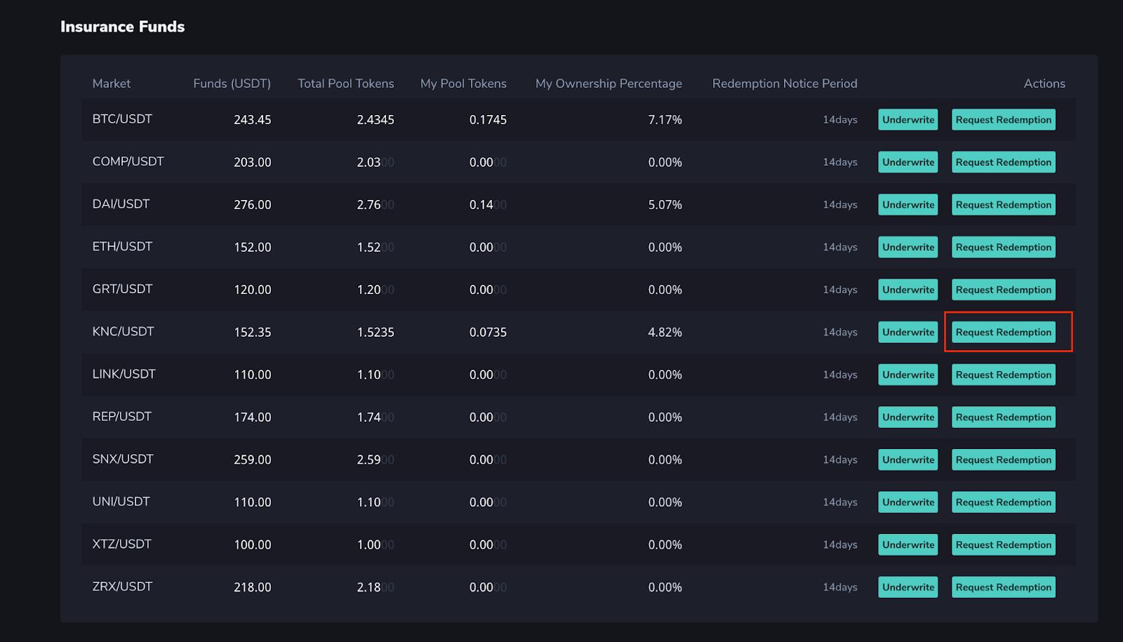 注入型保险基金操作指南11