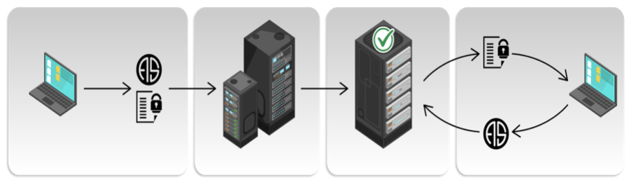 Abey2.0时代:ast迎来强劲的数据存储市场1 Abey2.0时代:ast迎来强劲的数据存储市场1