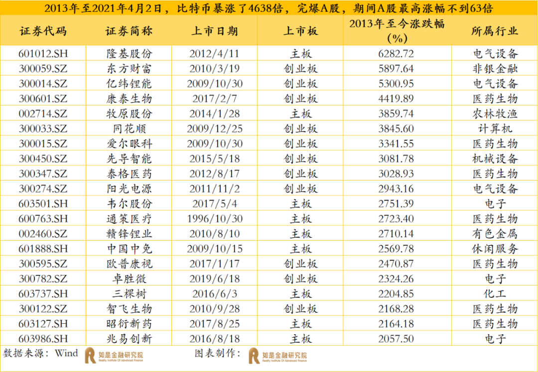 眼看比特币再次暴跌，想去抄底吗？