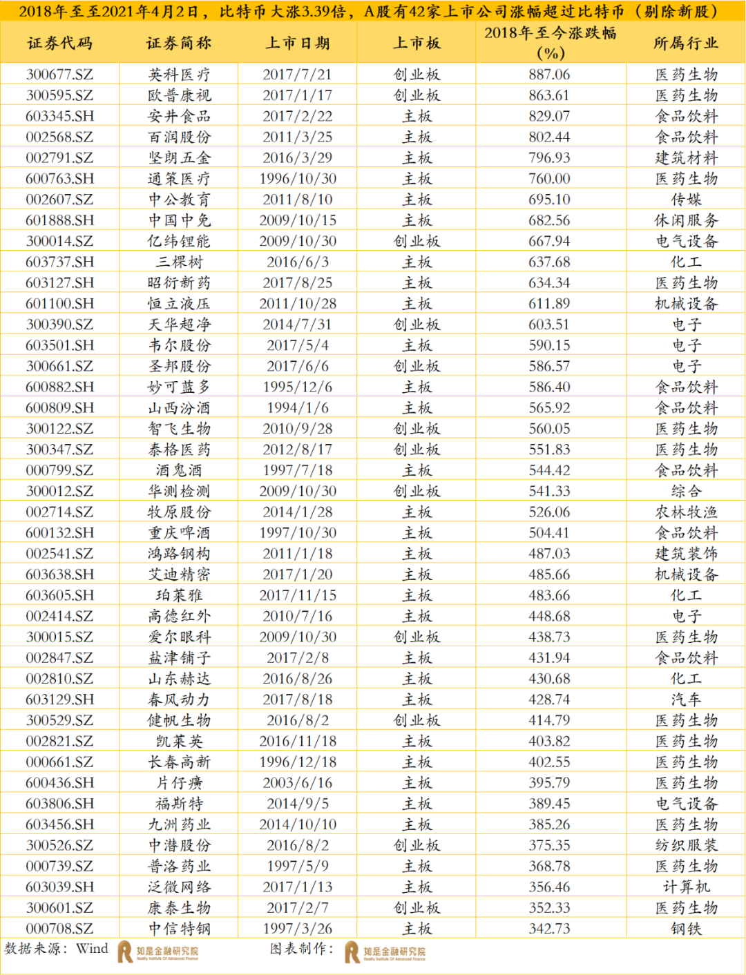 眼看比特币再次暴跌，想去抄底吗？1