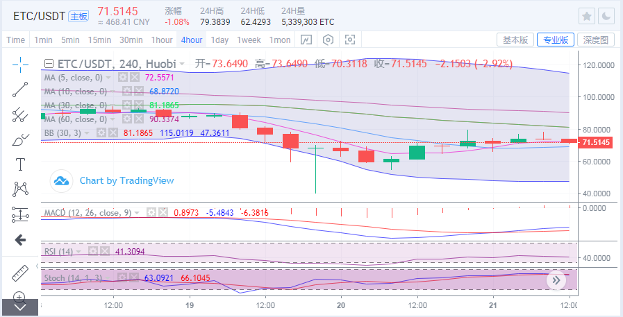 于集鑫：比特币回测40000关口 各币种怎么入场更稳健？2