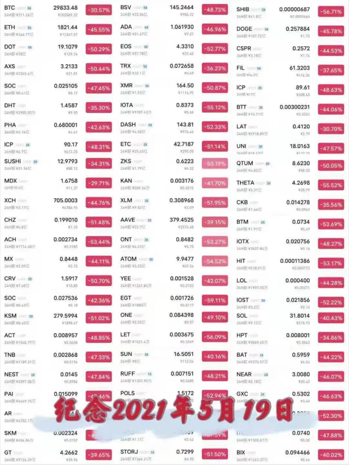 5/21比特币资金回撤再探下方 行情延续反弹还看能否站稳40000