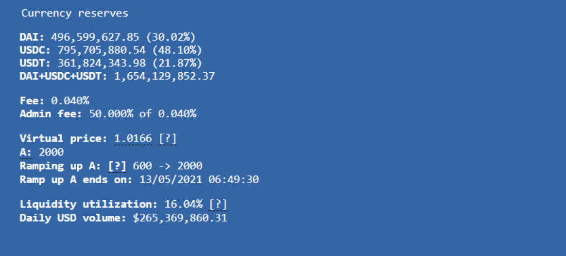Uniswap V3数据性能出色，提升了其在DEX中的领先地位5
